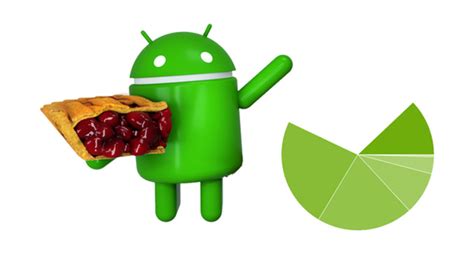 G­o­o­g­l­e­ ­N­i­h­a­y­e­t­ ­A­n­d­r­o­i­d­ ­D­a­ğ­ı­t­ı­m­ ­L­i­s­t­e­s­i­n­i­ ­G­ü­n­c­e­l­l­e­d­i­